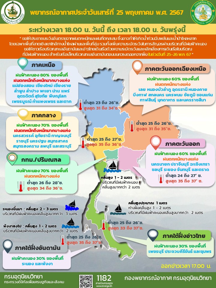 พยากรณ์อากาศประจำวัน