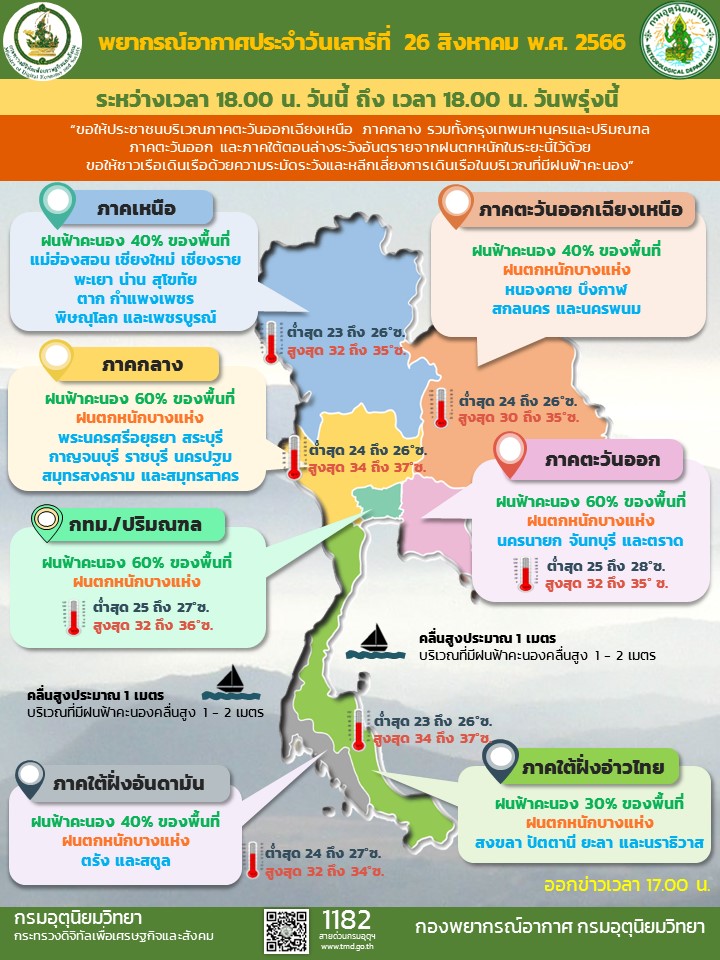 พยากรณ์อากาศประจำวัน