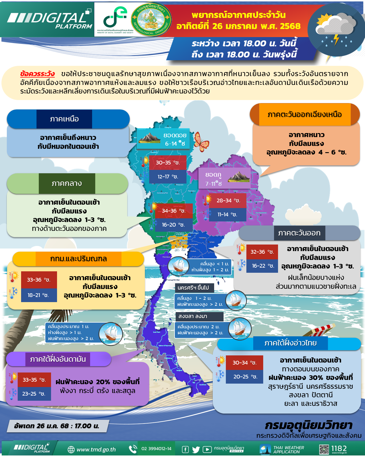 พยากรณ์อากาศประจำวัน