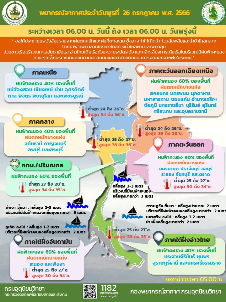 พยากรณ์อากาศประจำวัน