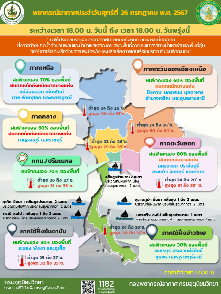 พยากรณ์อากาศประจำวัน
