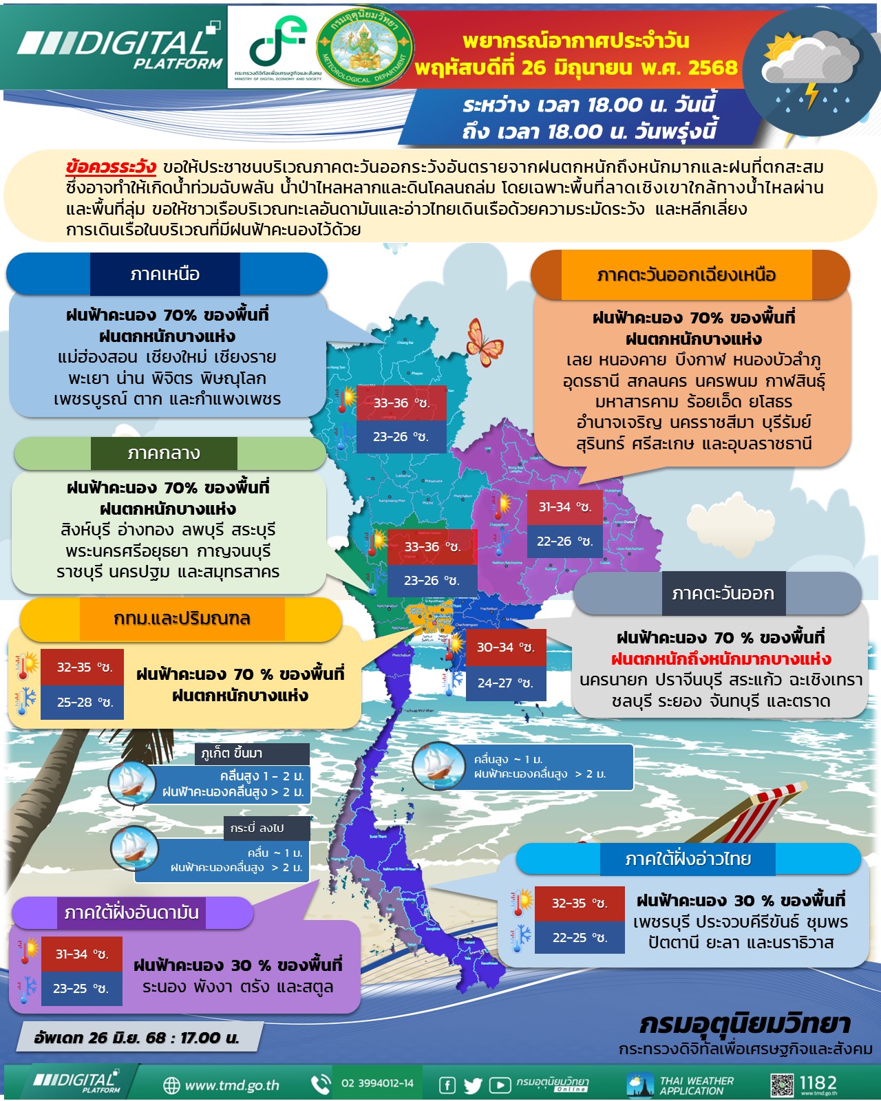 พยากรณ์อากาศประจำวัน