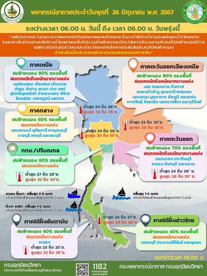 พยากรณ์อากาศประจำวัน