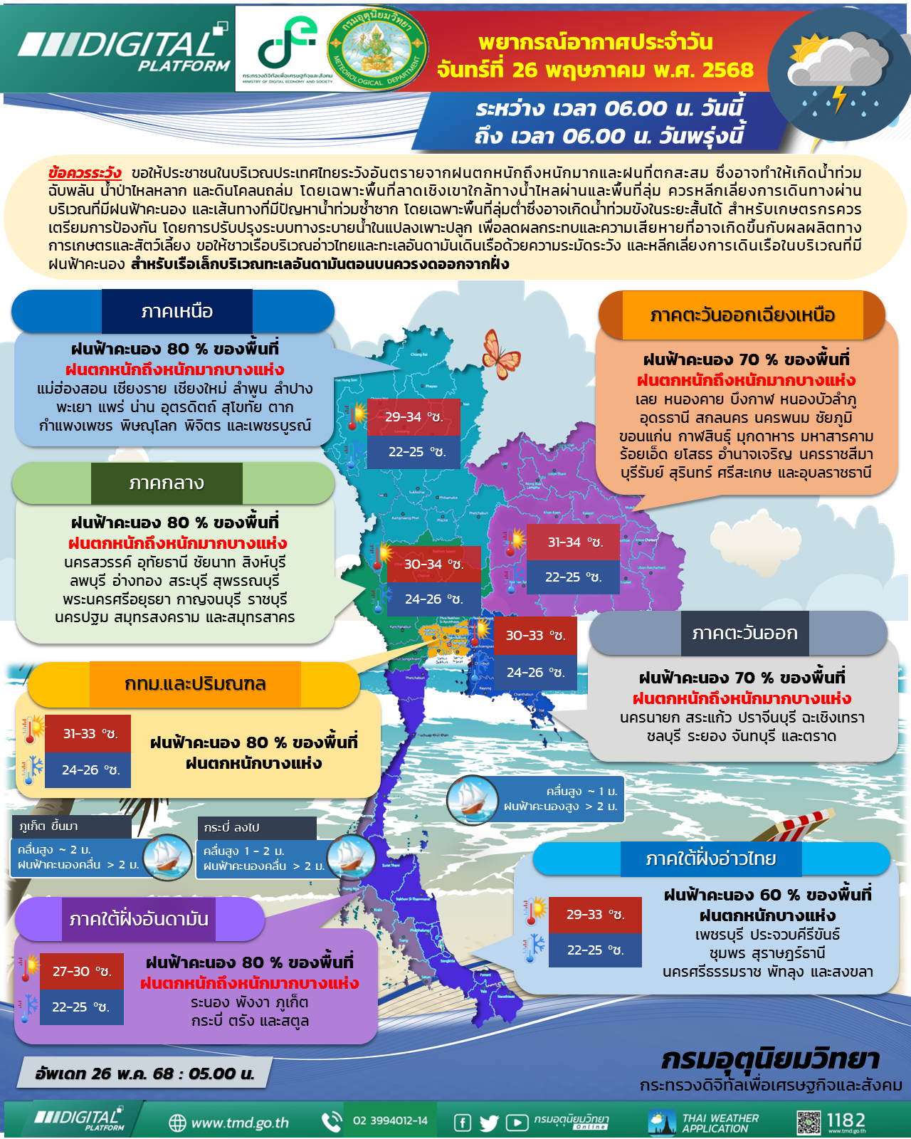 พยากรณ์อากาศประจำวัน