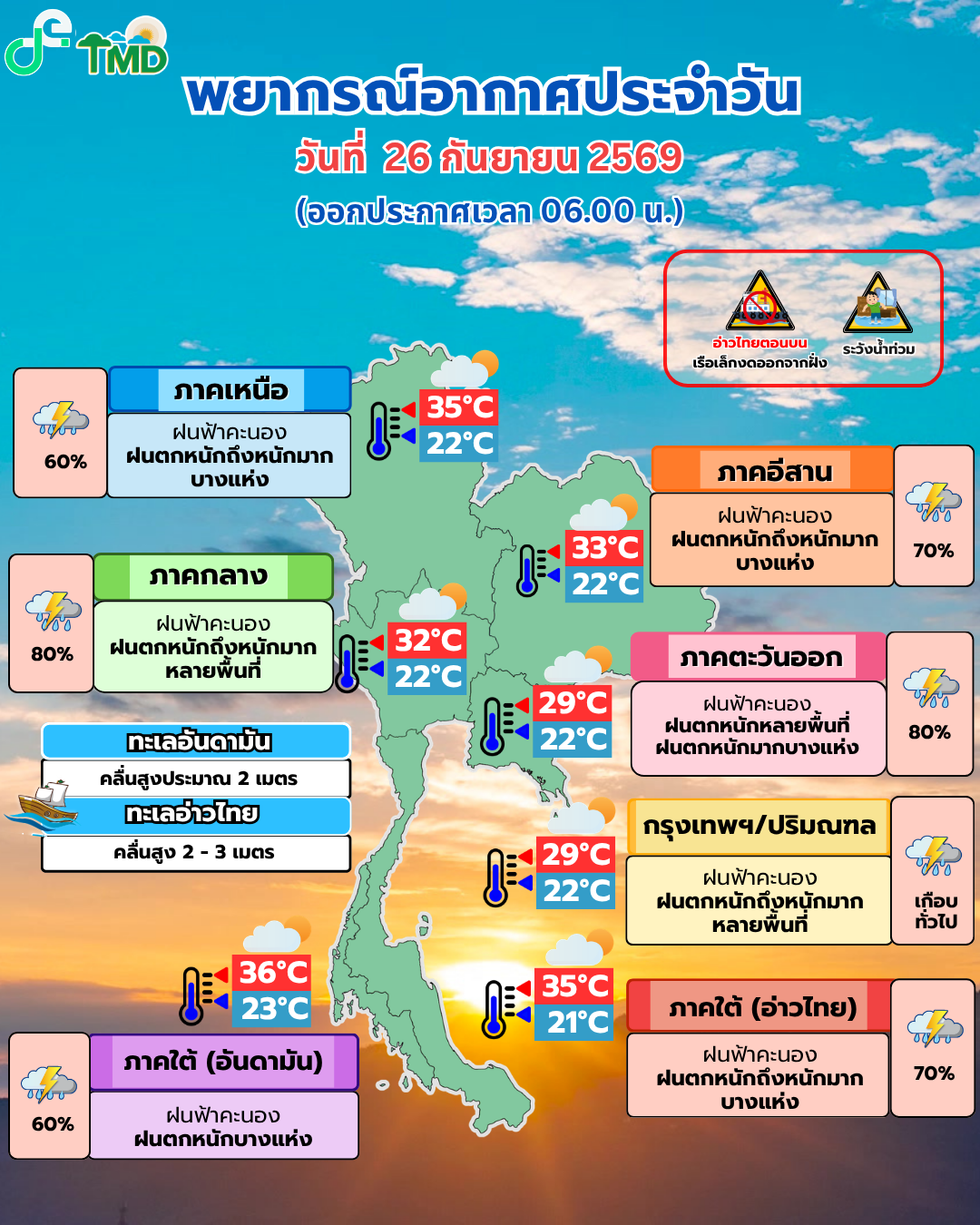 พยากรณ์อากาศประจำวัน