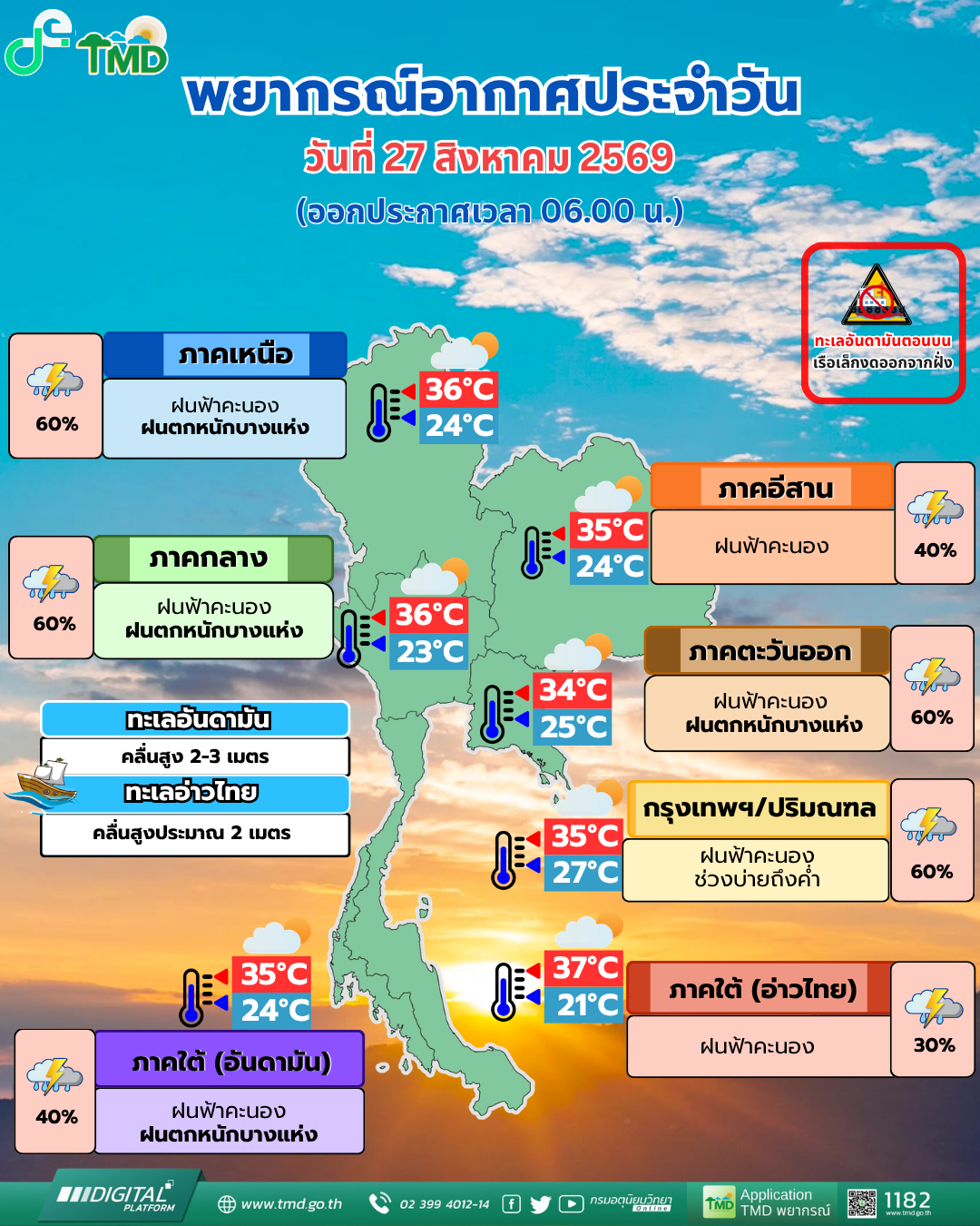 พยากรณ์อากาศประจำวัน