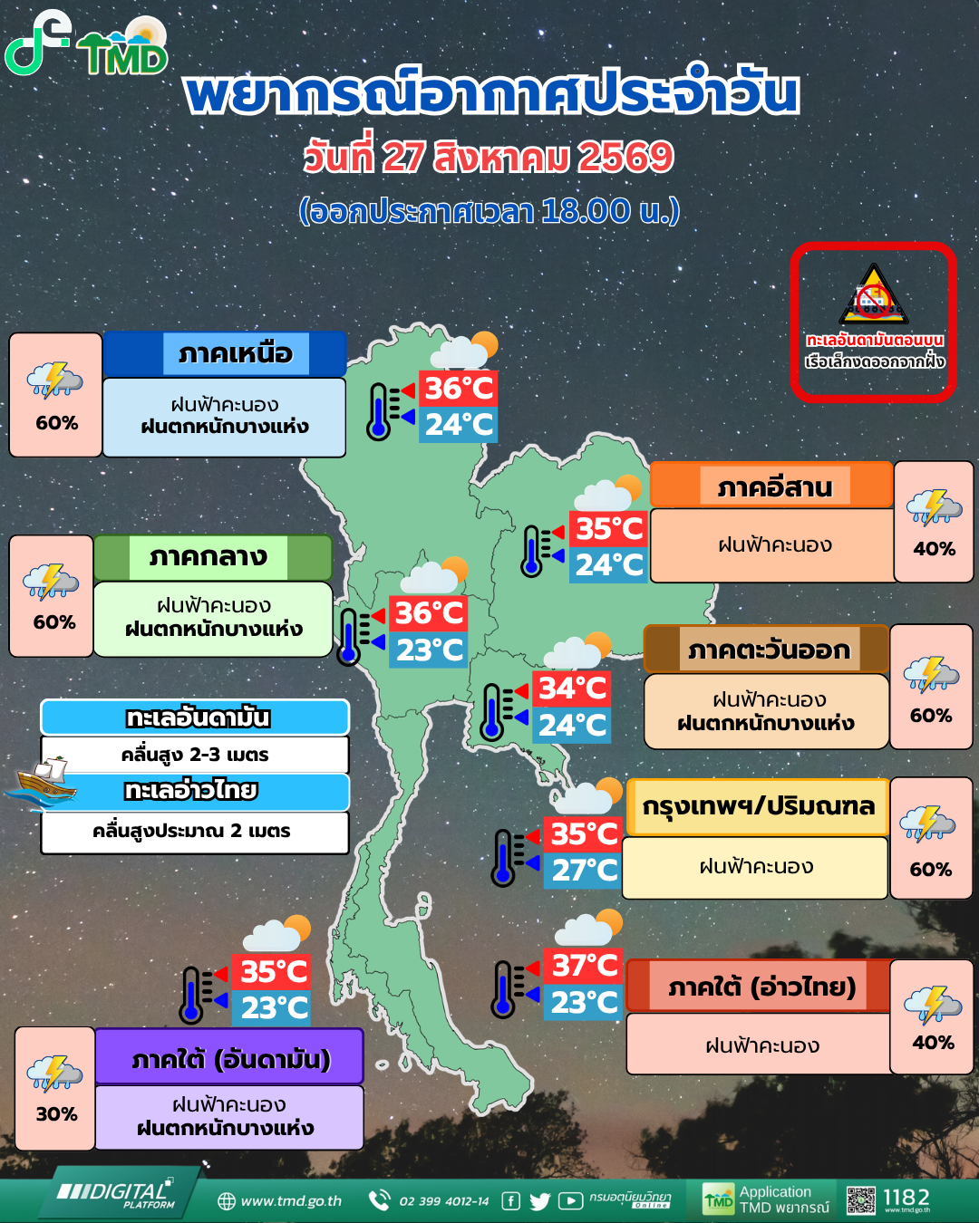 พยากรณ์อากาศประจำวัน