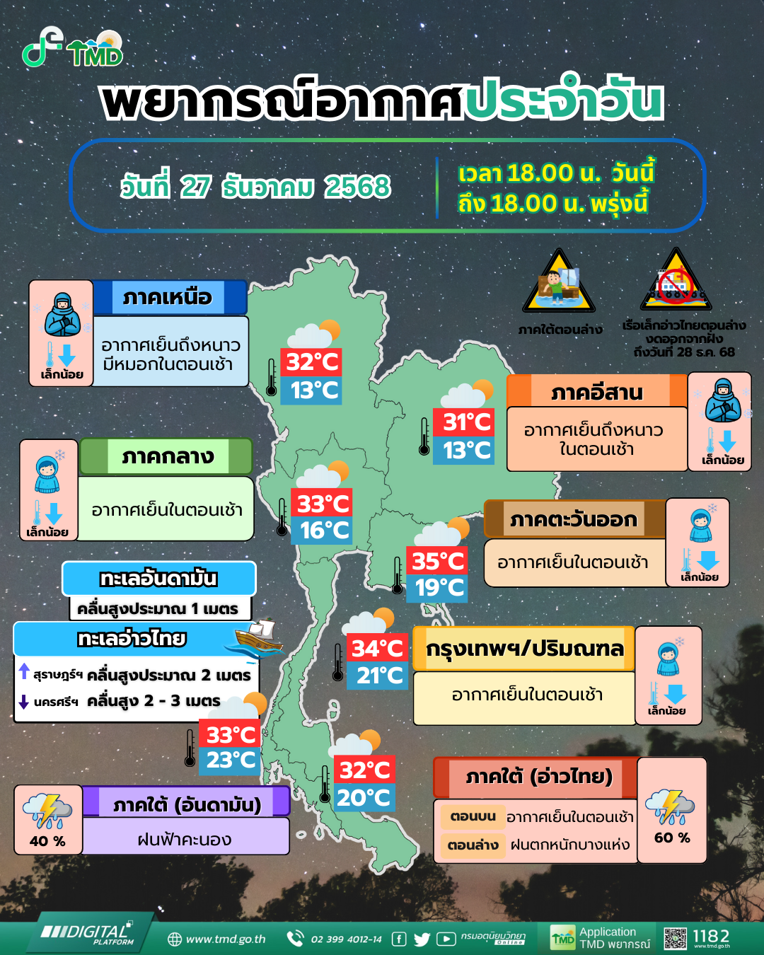 พยากรณ์อากาศประจำวัน