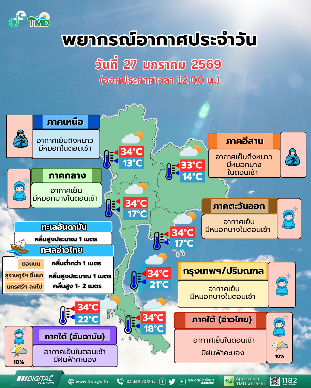 พยากรณ์อากาศประจำวัน