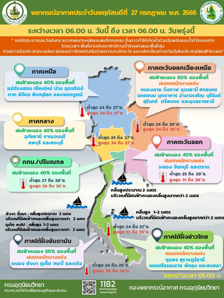 พยากรณ์อากาศประจำวัน