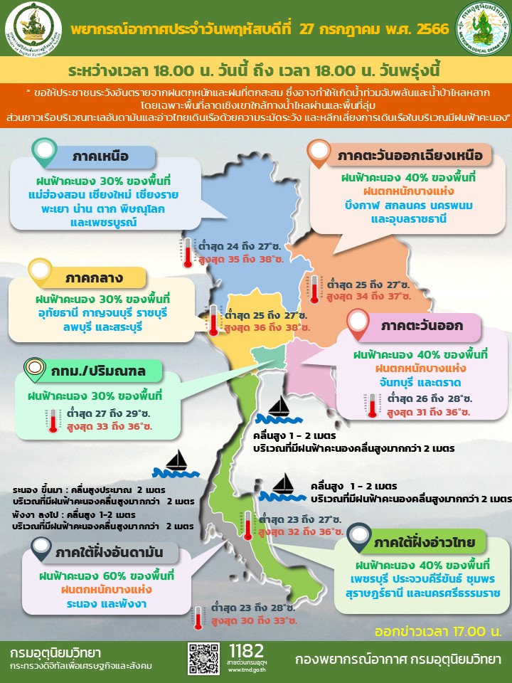 พยากรณ์อากาศประจำวัน
