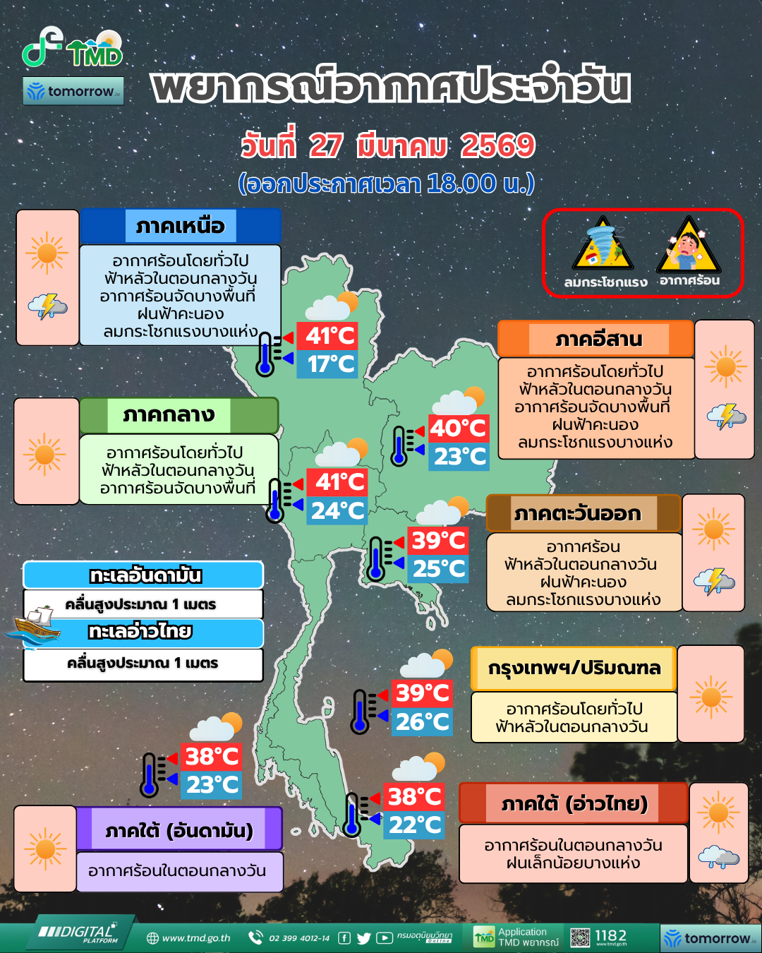 Daily Weather Forecast