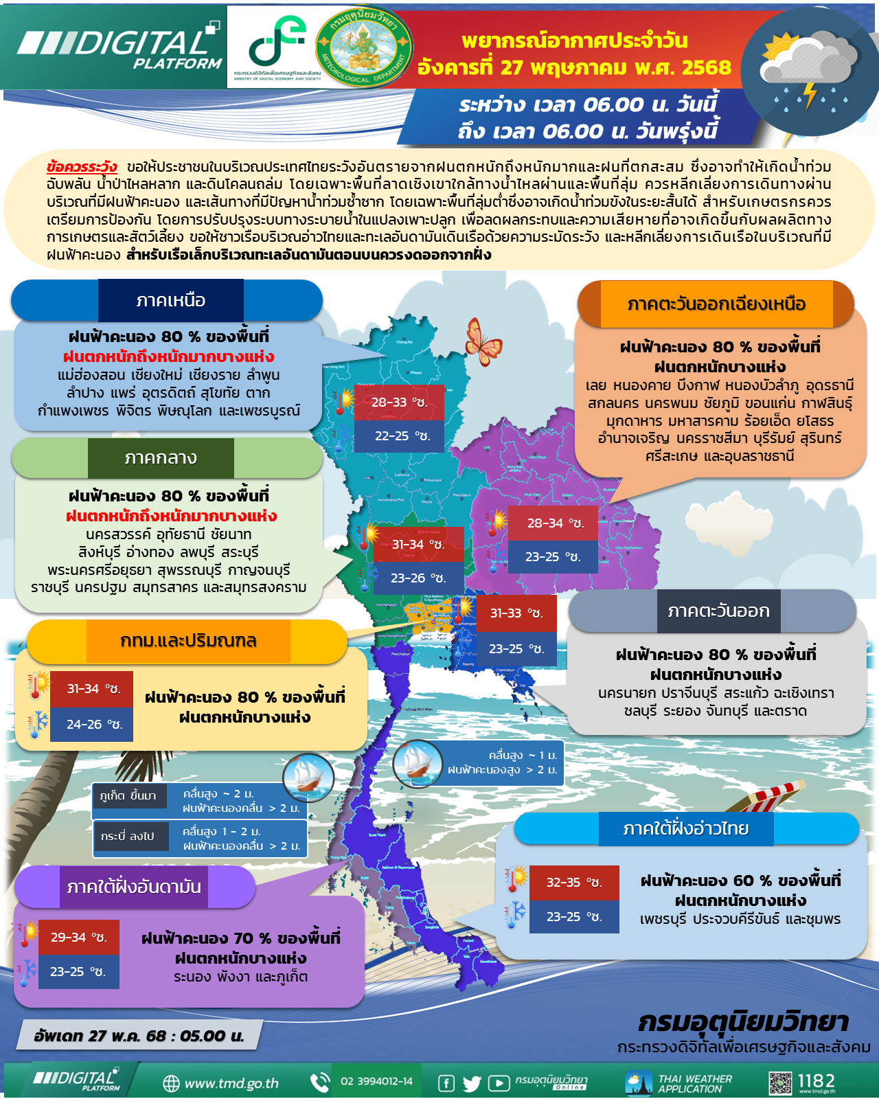 พยากรณ์อากาศประจำวัน
