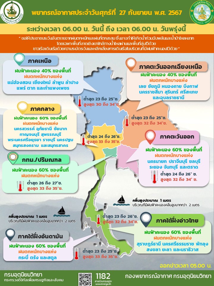 พยากรณ์อากาศประจำวัน