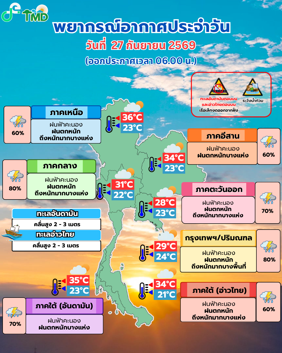 พยากรณ์อากาศประจำวัน