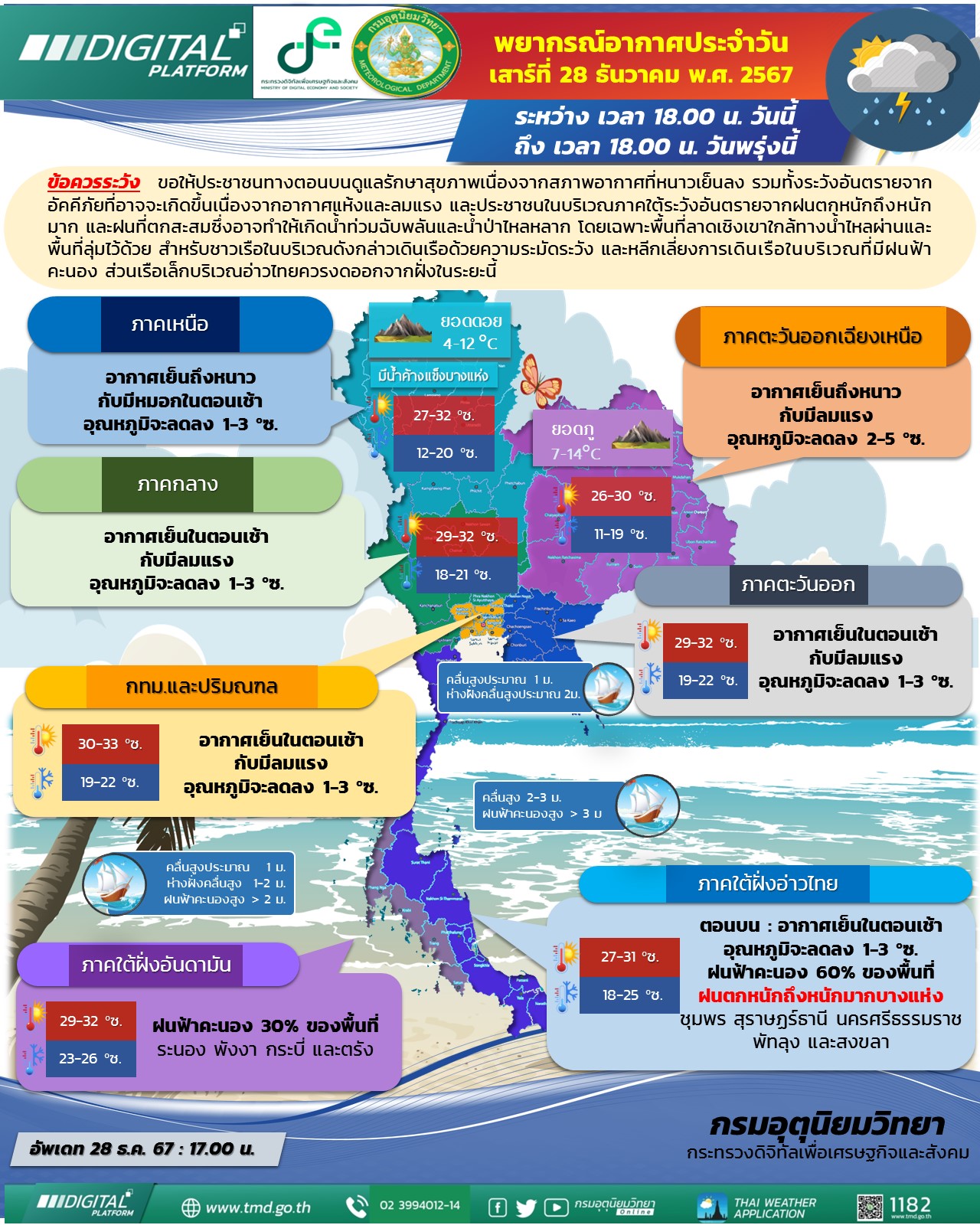 พยากรณ์อากาศประจำวัน
