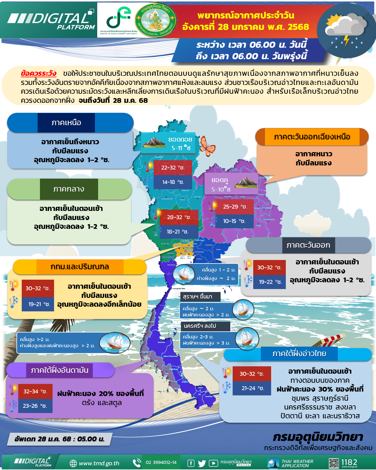 พยากรณ์อากาศประจำวัน