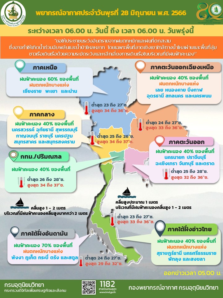 พยากรณ์อากาศประจำวัน