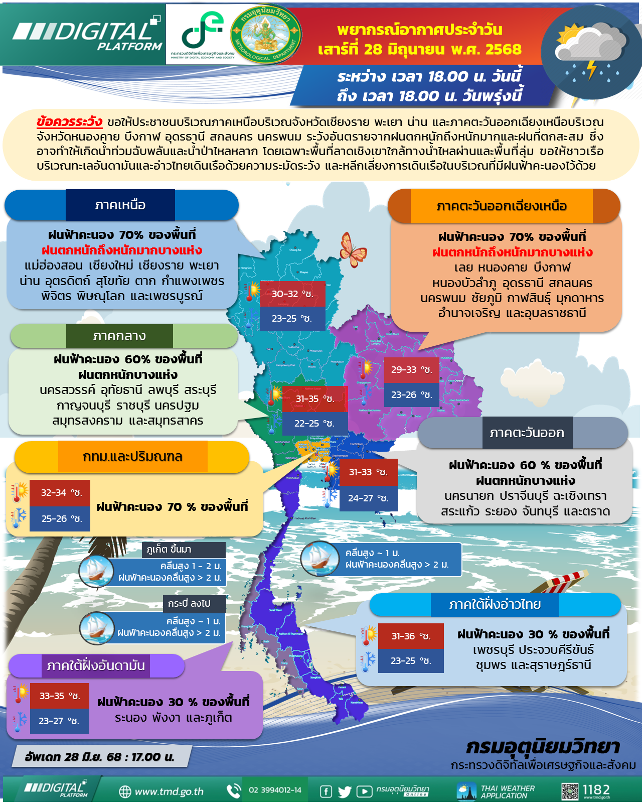 พยากรณ์อากาศประจำวัน