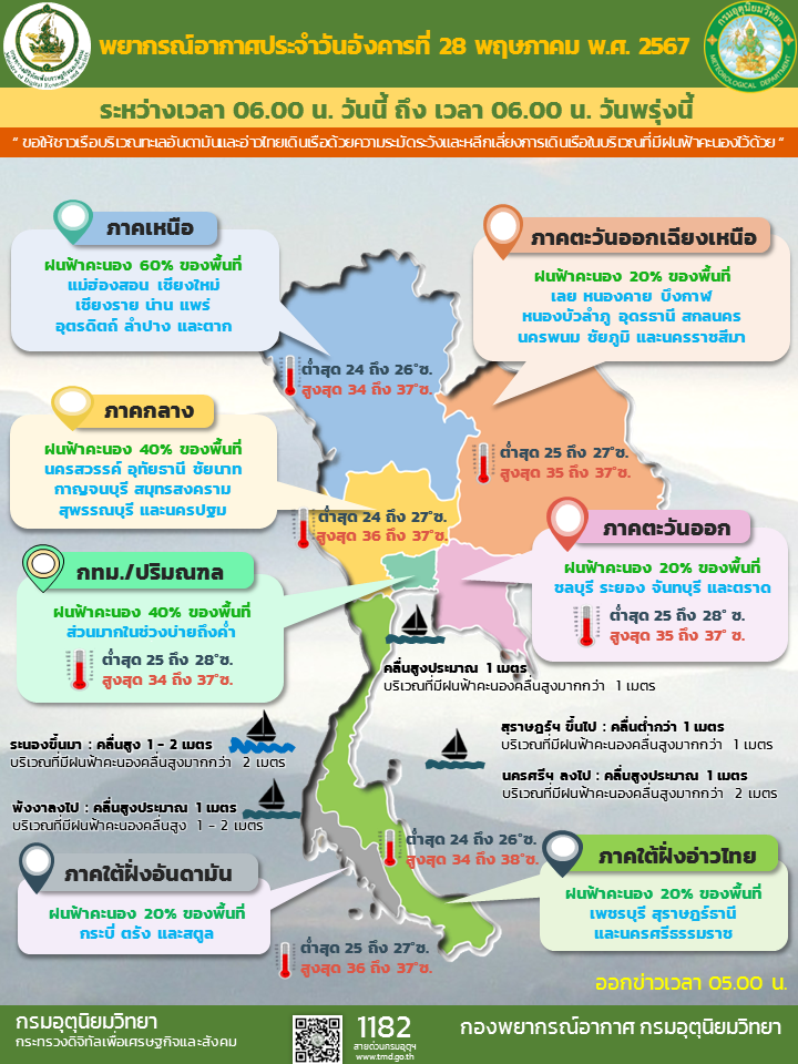 พยากรณ์อากาศประจำวัน