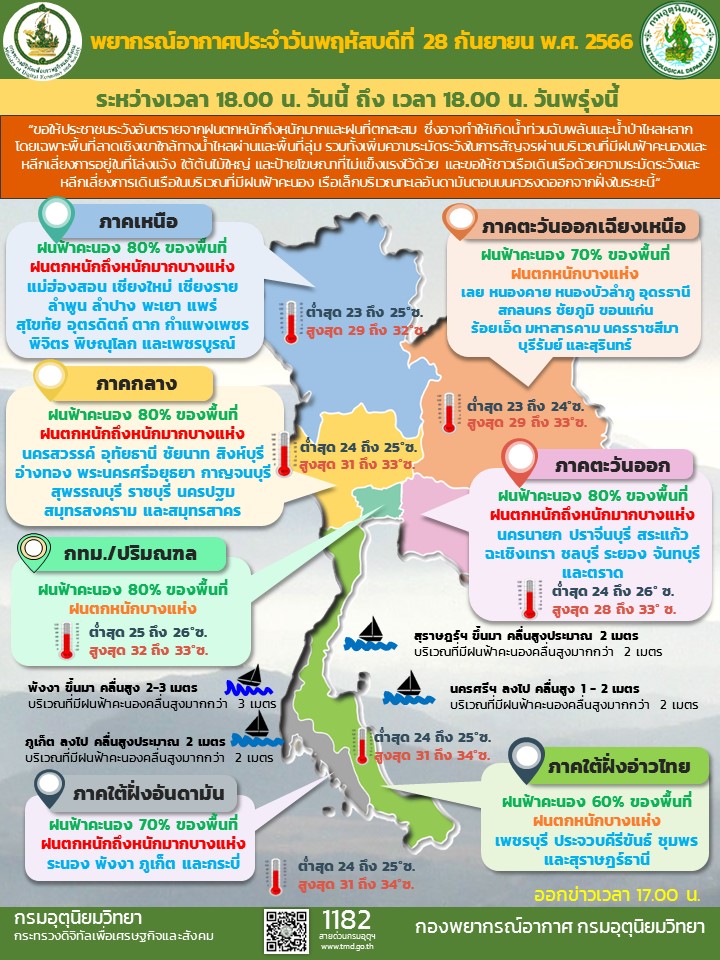 พยากรณ์อากาศประจำวัน