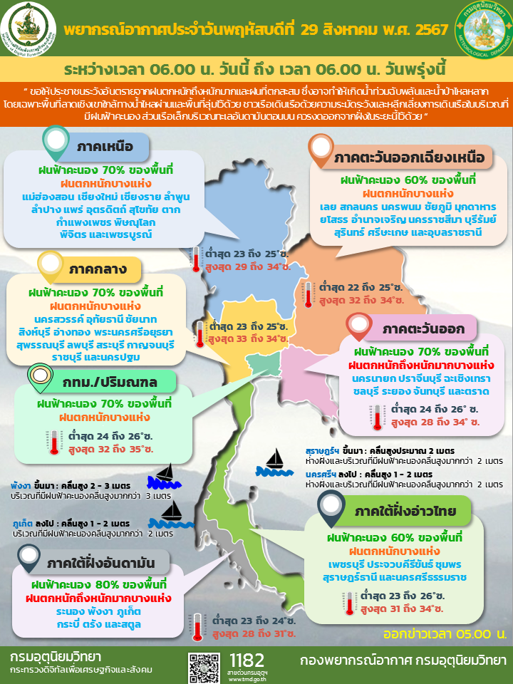 พยากรณ์อากาศประจำวัน