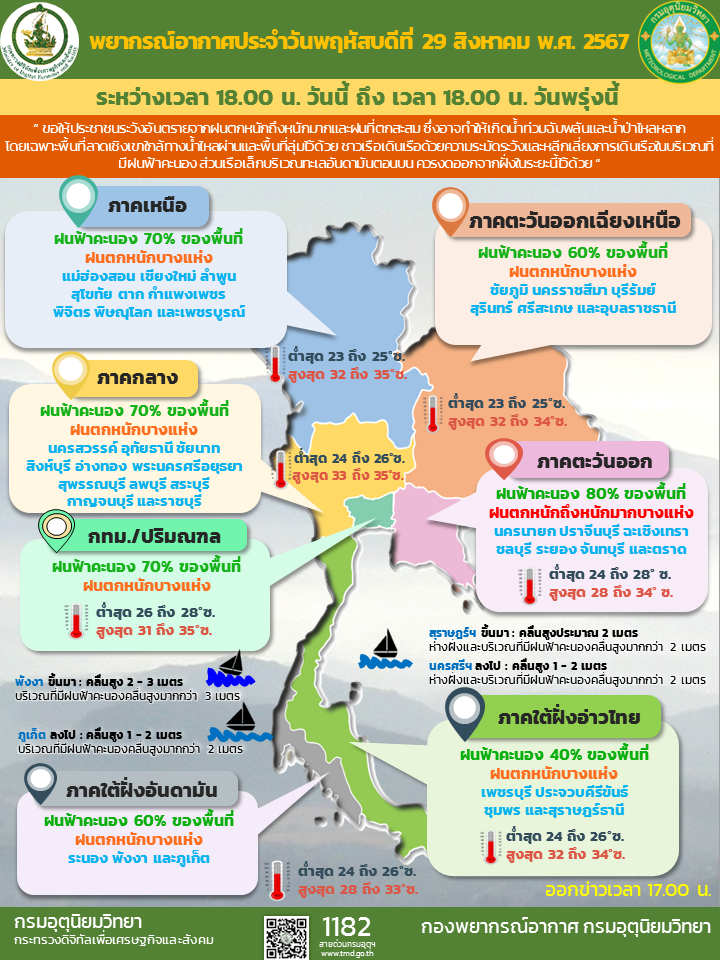 พยากรณ์อากาศประจำวัน