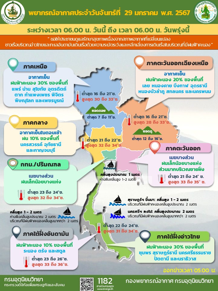 พยากรณ์อากาศประจำวัน