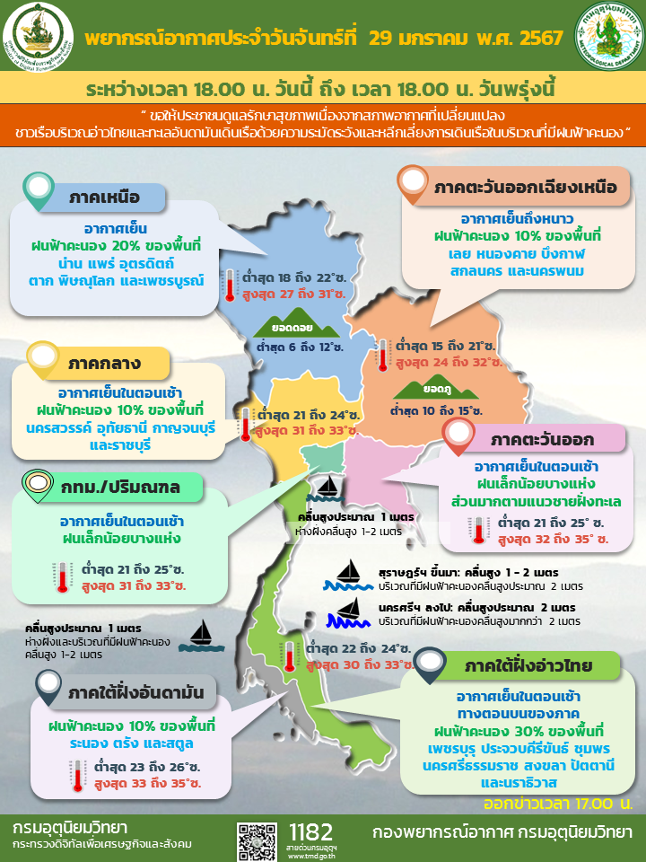 พยากรณ์อากาศประจำวัน
