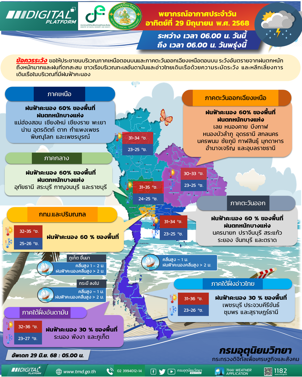 พยากรณ์อากาศประจำวัน