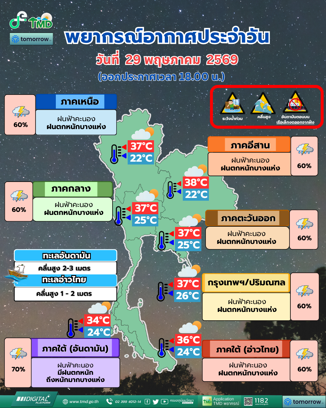 พยากรณ์อากาศประจำวัน