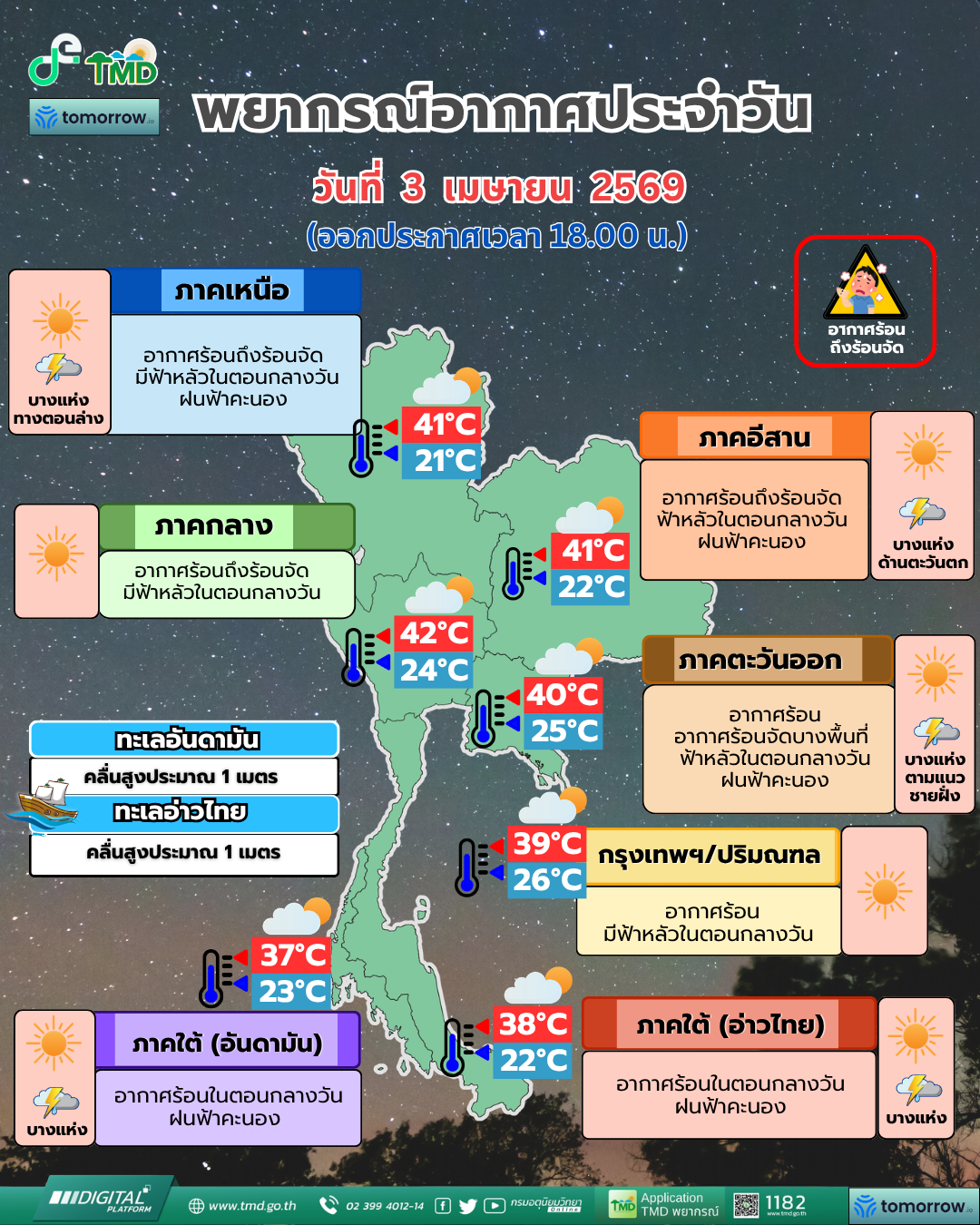 Daily Weather Forecast