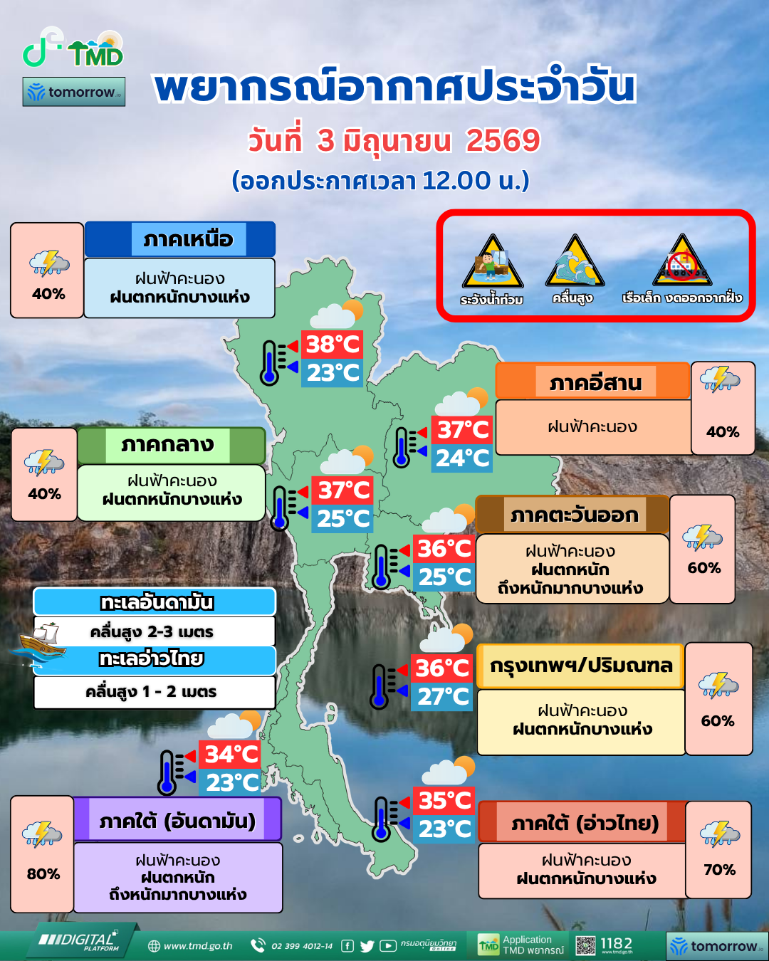 Daily Weather Forecast
