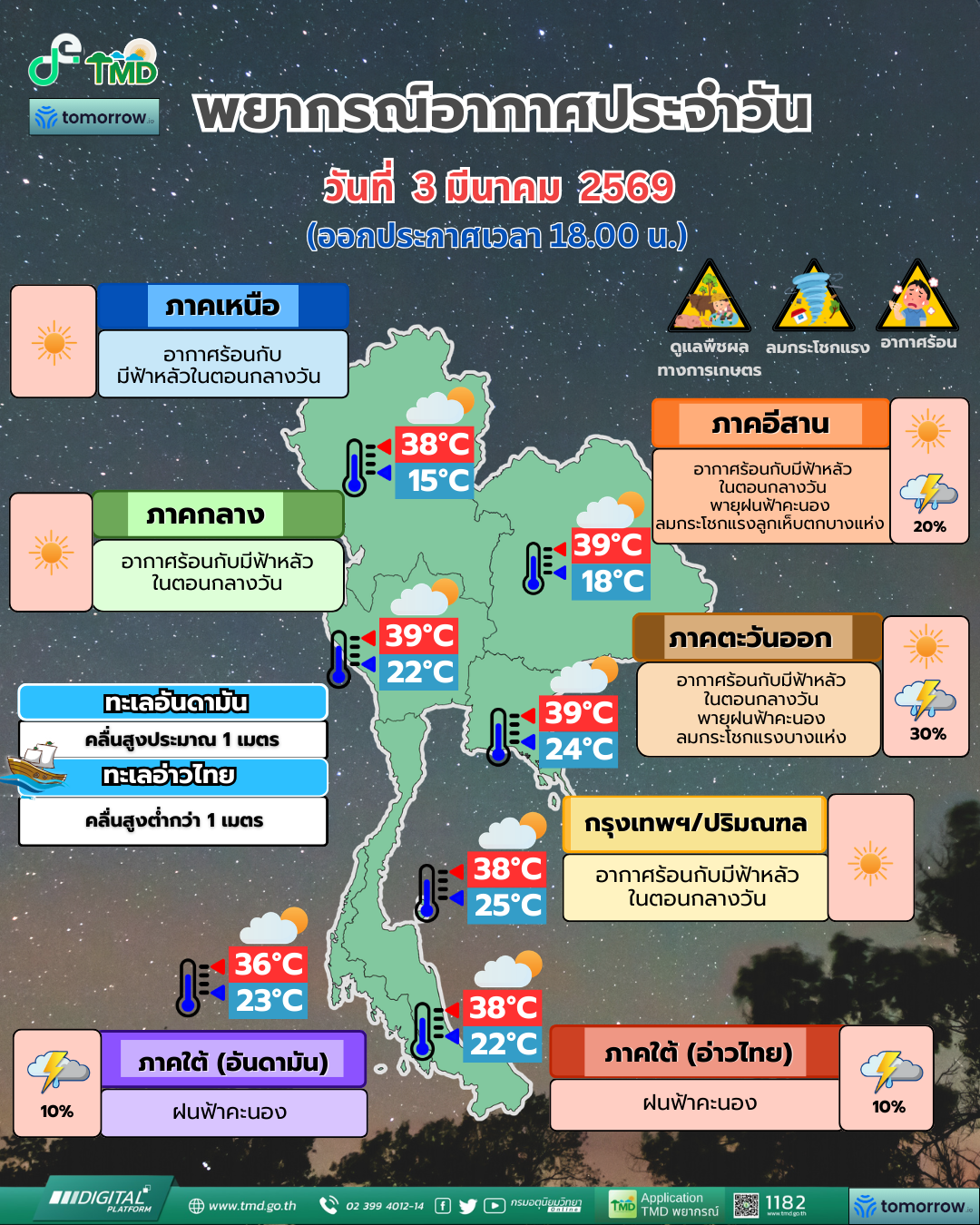 Daily Weather Forecast