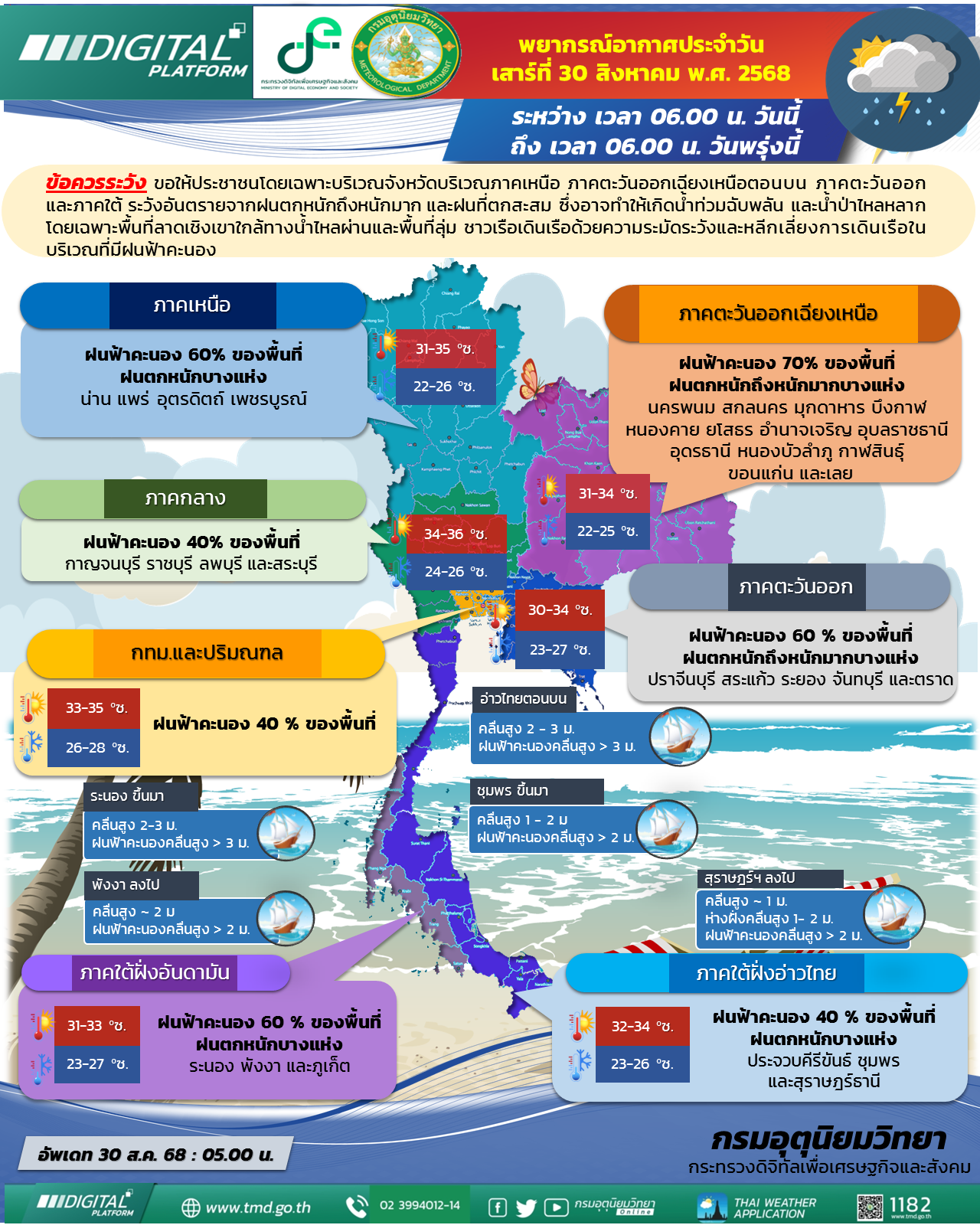 พยากรณ์อากาศประจำวัน