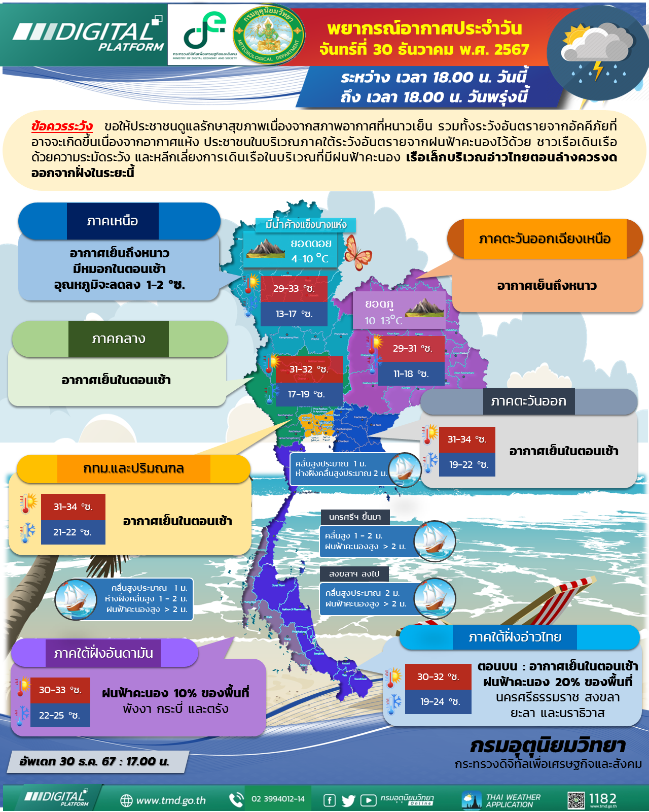 พยากรณ์อากาศประจำวัน