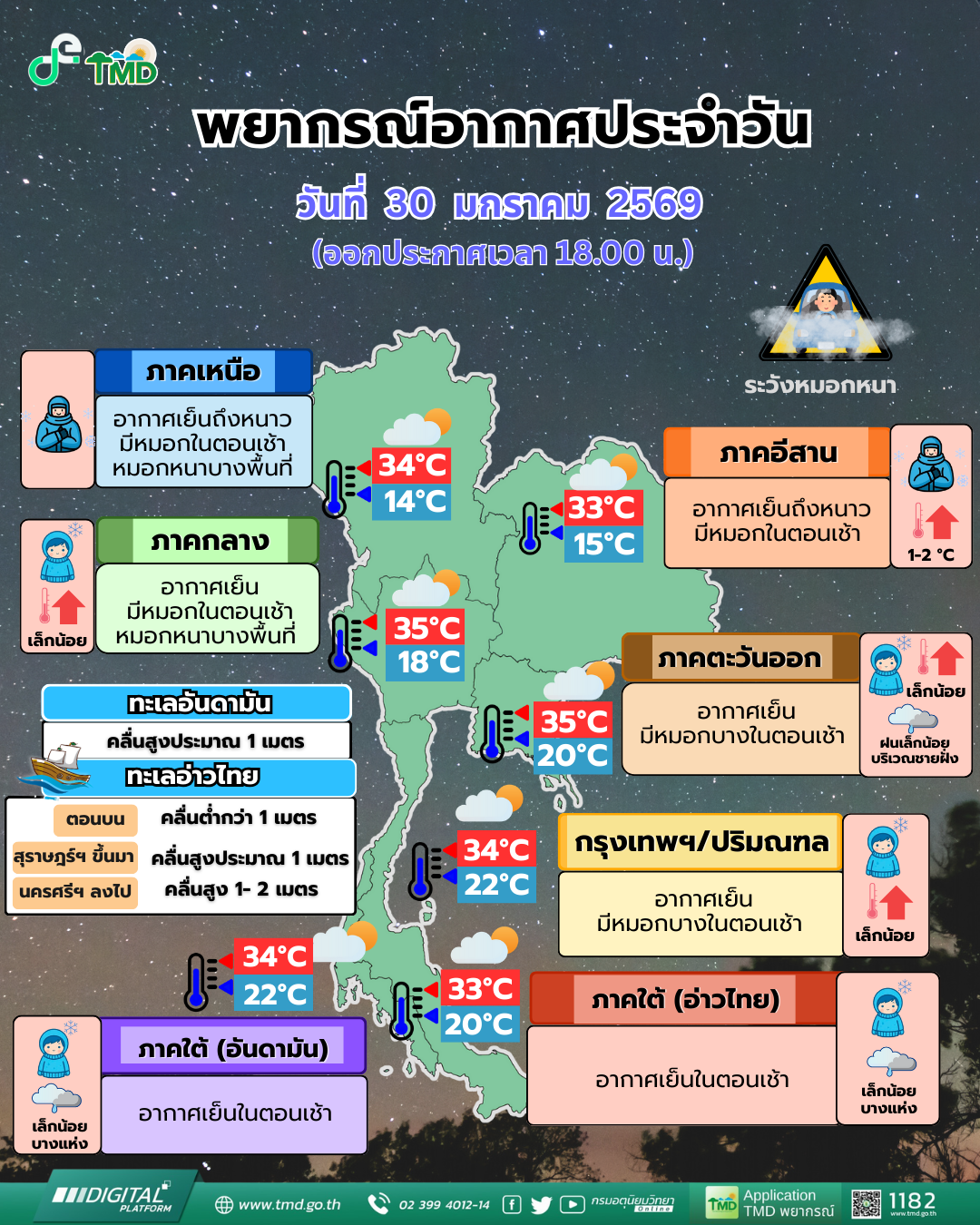 พยากรณ์อากาศประจำวัน