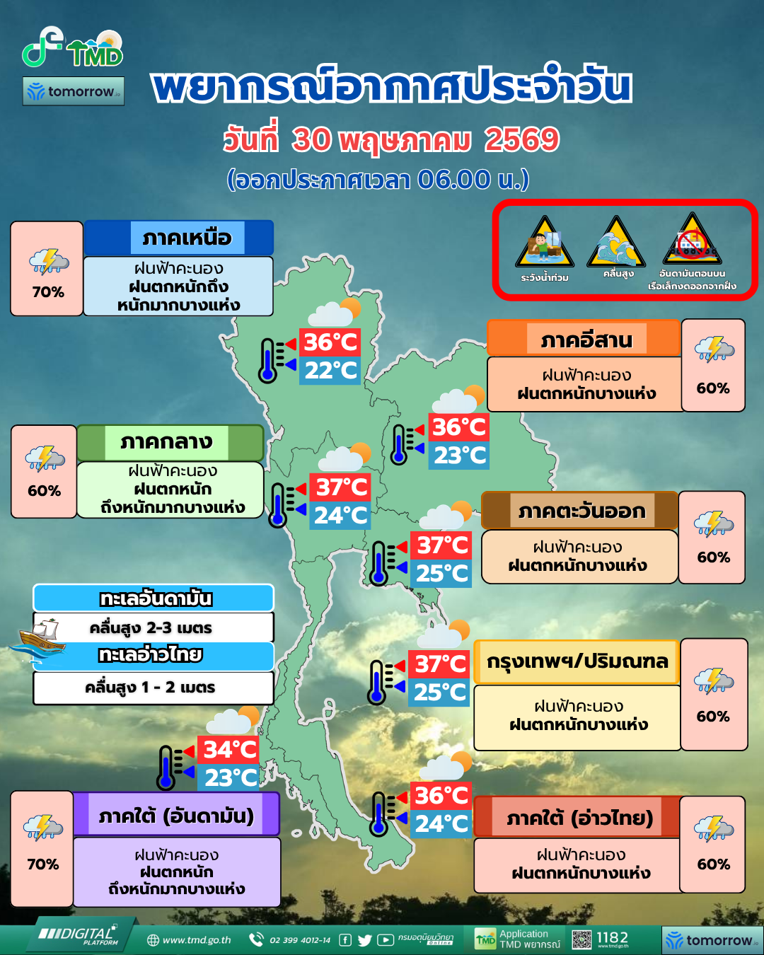 พยากรณ์อากาศประจำวัน