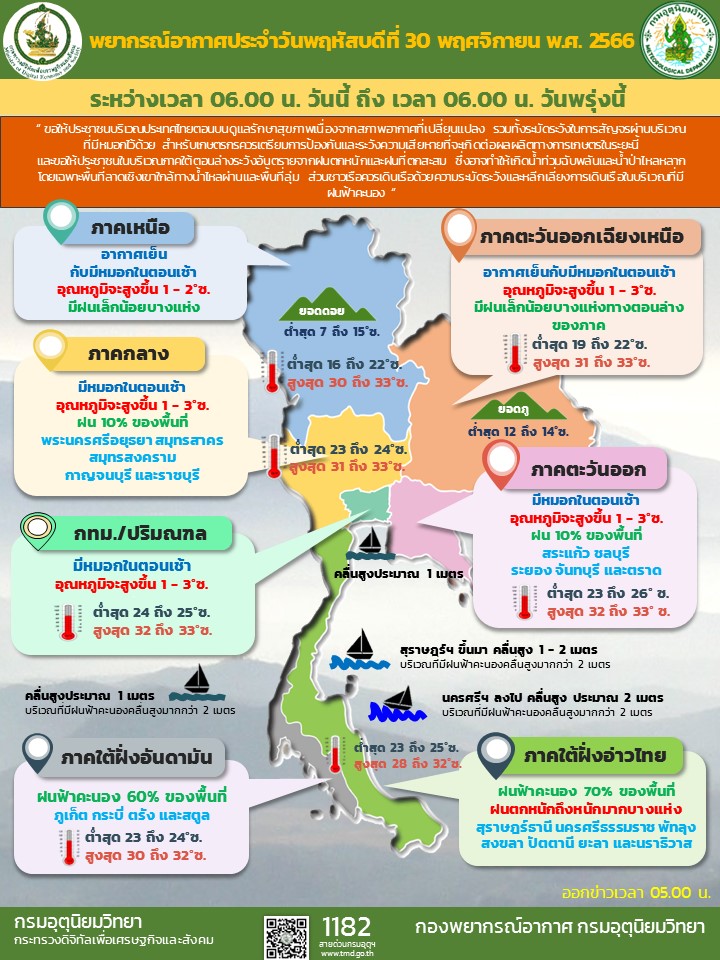 พยากรณ์อากาศประจำวัน