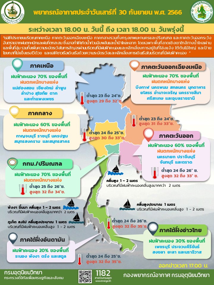 พยากรณ์อากาศประจำวัน