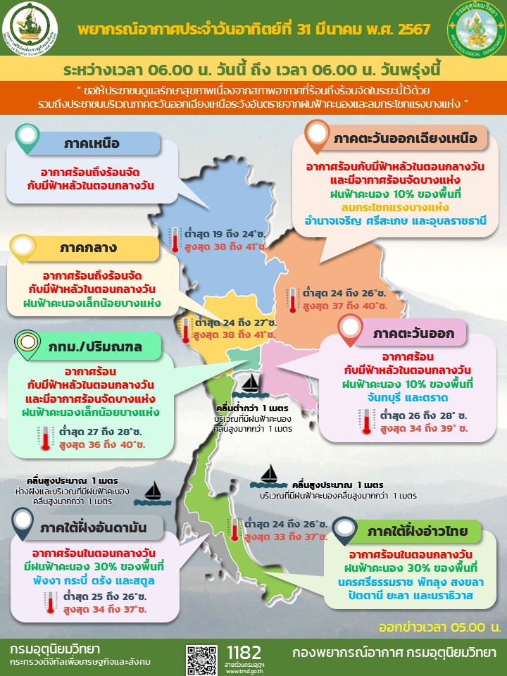 พยากรณ์อากาศประจำวัน