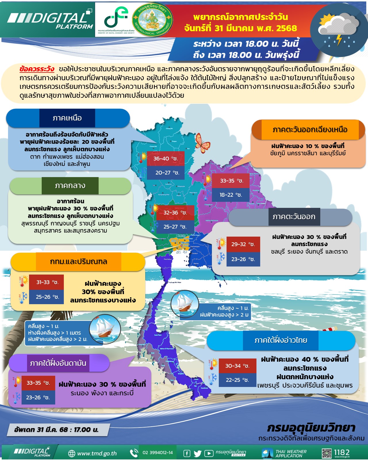 พยากรณ์อากาศประจำวัน