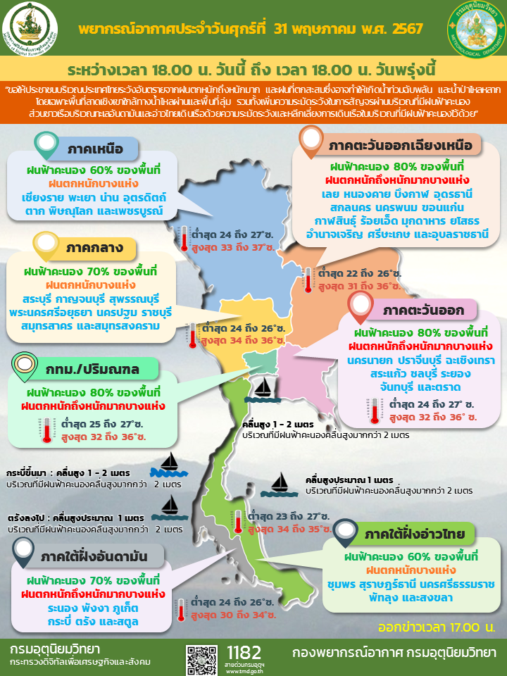 พยากรณ์อากาศประจำวัน