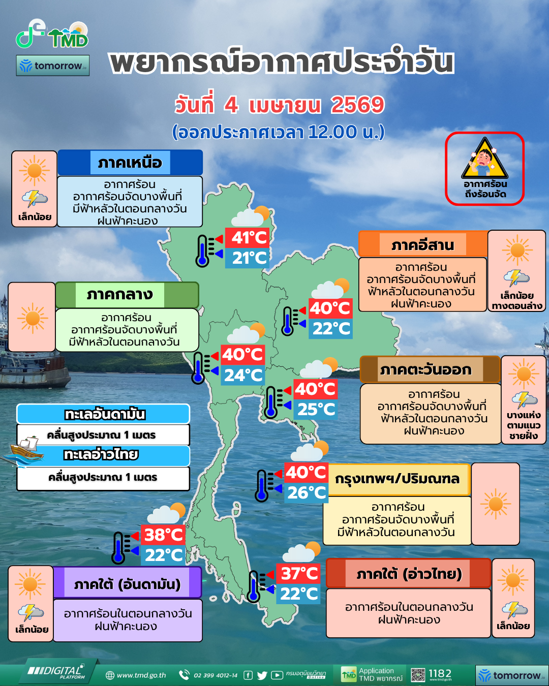 พยากรณ์อากาศประจำวัน
