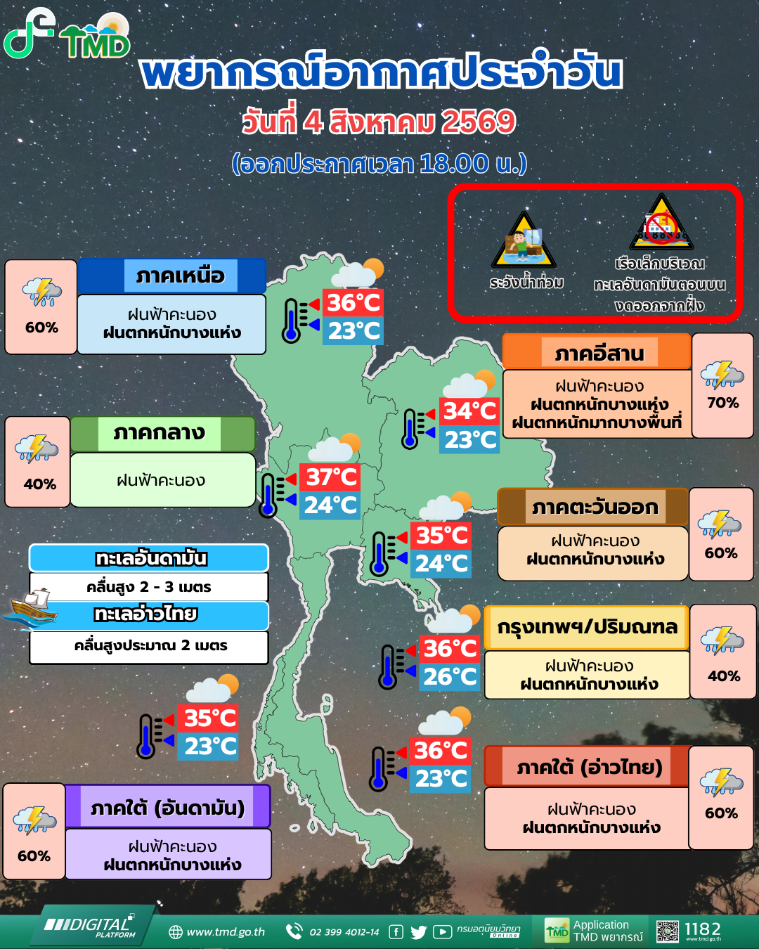 พยากรณ์อากาศประจำวัน