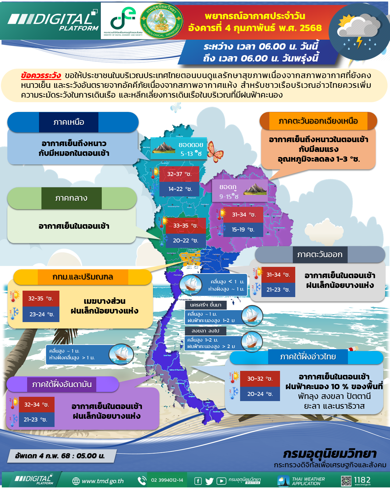 พยากรณ์อากาศประจำวัน