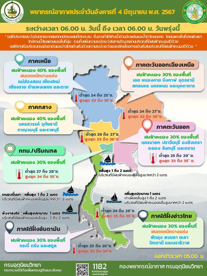 พยากรณ์อากาศประจำวัน