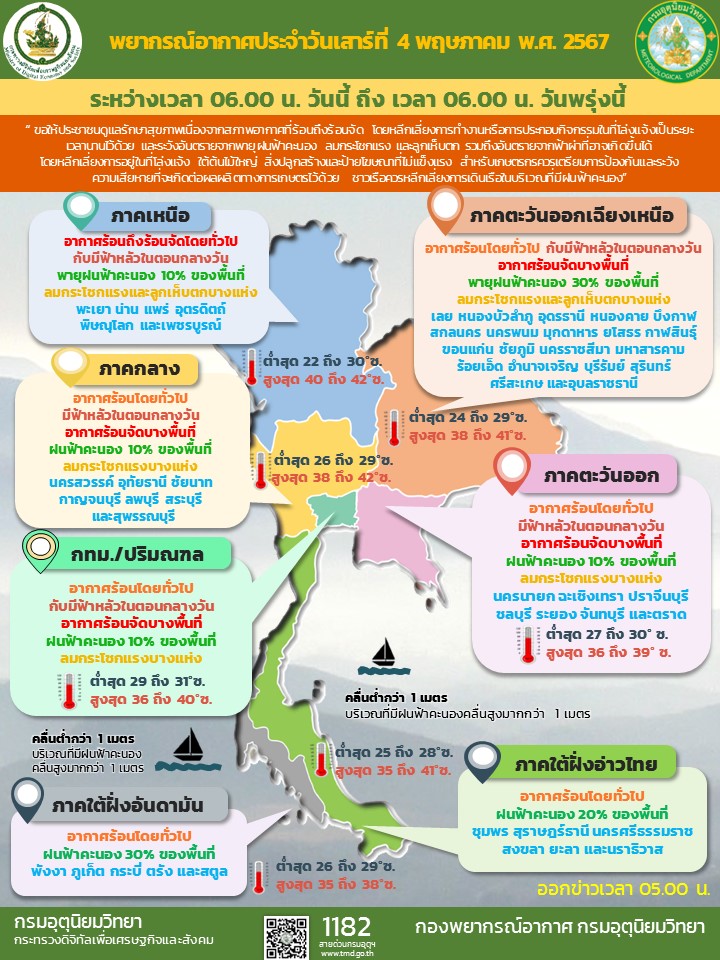 พยากรณ์อากาศประจำวัน