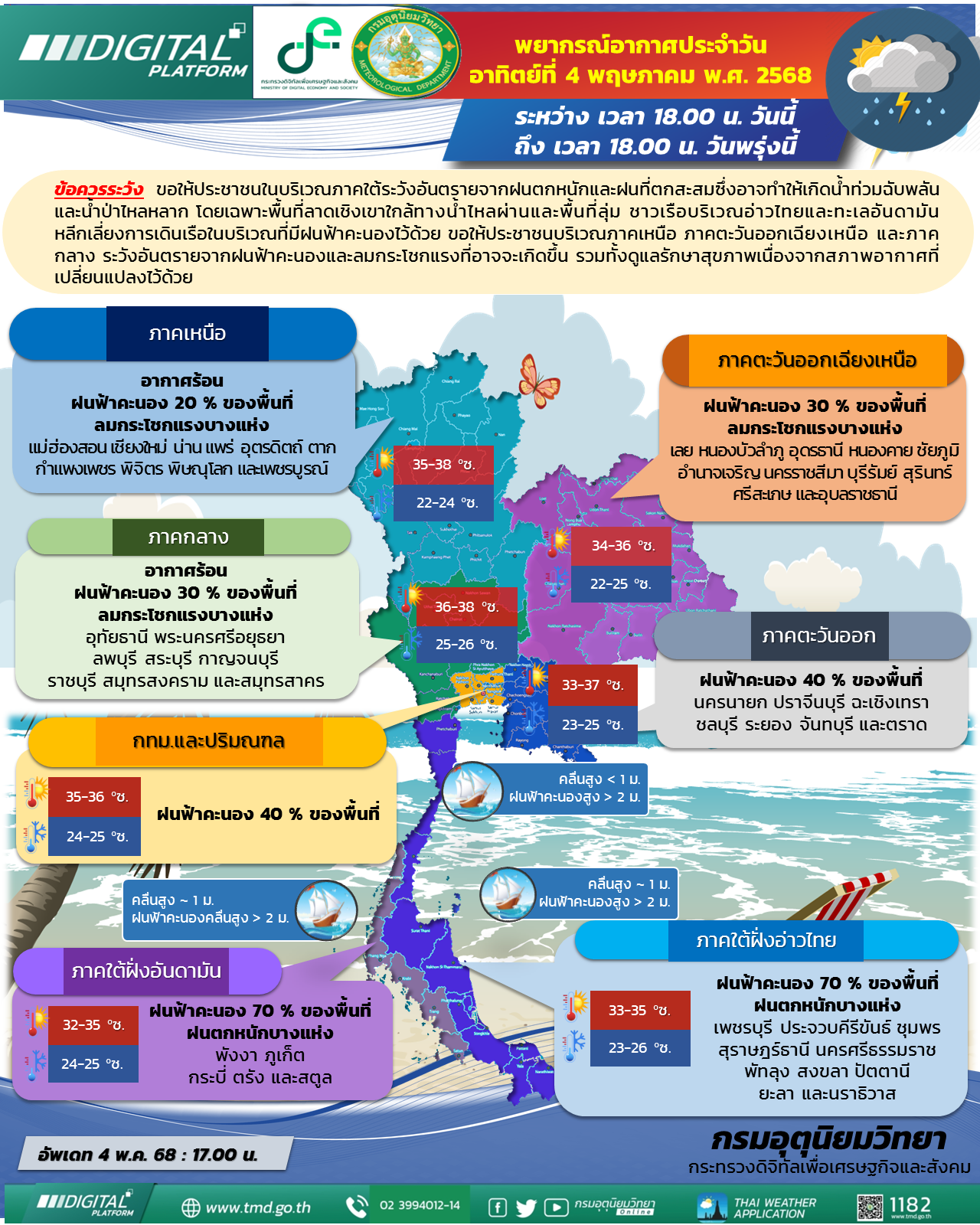 พยากรณ์อากาศประจำวัน