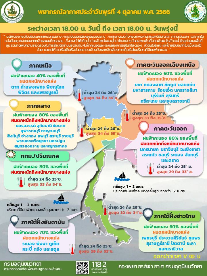 พยากรณ์อากาศประจำวัน